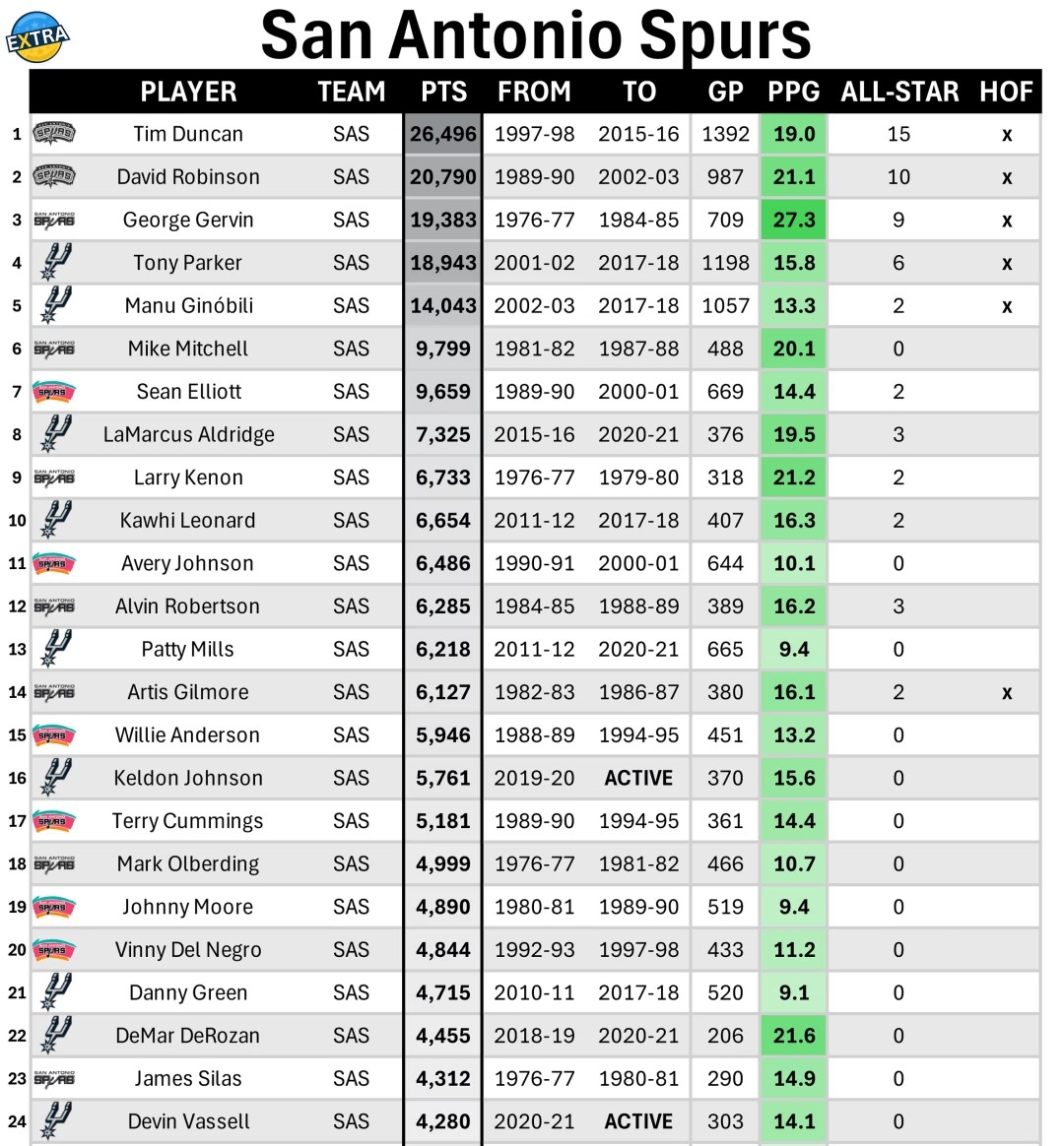 文班亚马状态火爆，全运会决赛对阵圣安东尼奥马刺，国际米兰力争零封的简单介绍